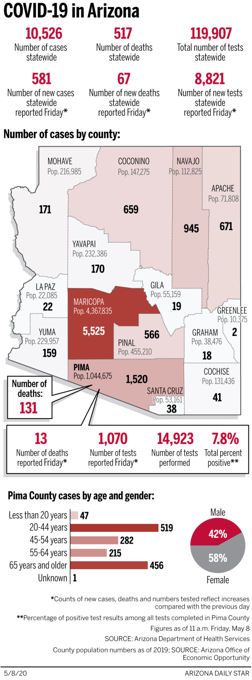 Coronavirus cases in Arizona, mapped by county: May 8